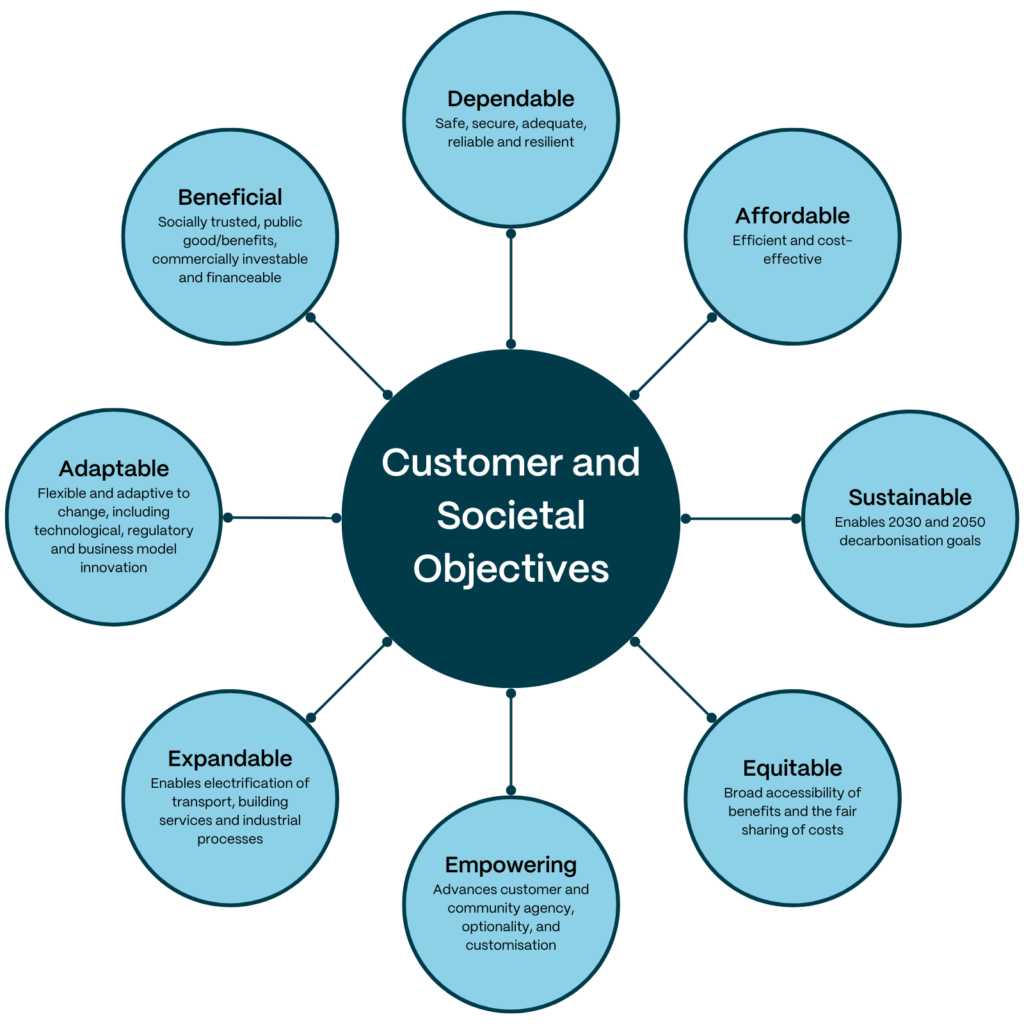 Customer & Societal Objectives - Future Grid Accelerator